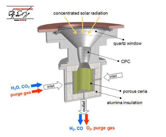 موتور خورشیدی